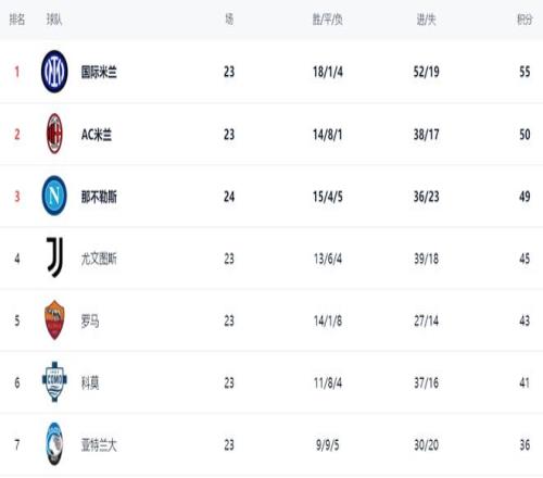 乔治娜助阵,时尚秀,温婉魅力备,球探体育,球探直播,球探体育赛事,球探直播,球探官网