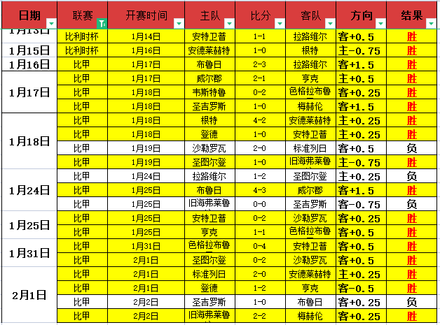 烏茲別克斯,坦韌勁讓卡,塔內茨顏面,球探体育,球探直播,球探体育赛事,球探直播,球探官网
