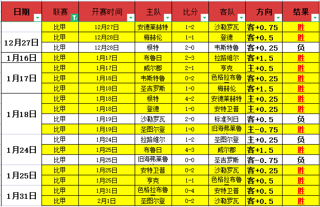 赖斯晒与斯,凯利温馨合,展望辉煌未,球探体育,球探直播,球探体育赛事,球探直播,球探官网