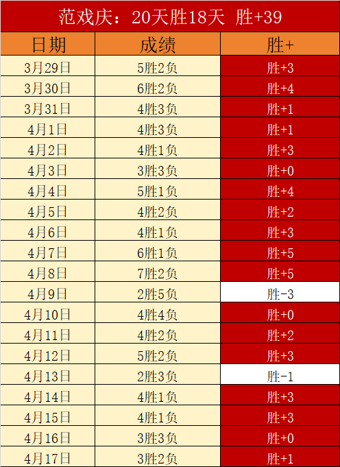 周日,季后赛推荐,湖人,球探体育,球探直播,球探体育赛事,球探直播,球探官网