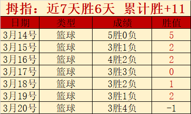 球探体育比,资讯,球探体育比分,球探体育,球探直播,球探体育赛事,球探直播,球探官网