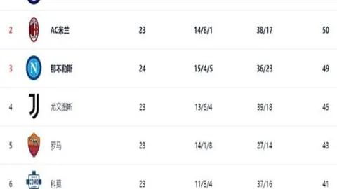 乔治娜助阵时尚秀，温婉魅力备受瞩目