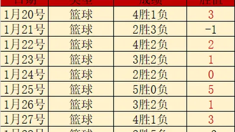 吴艳妮攻克技术难关：正视不足，不断调整步伐与姿态