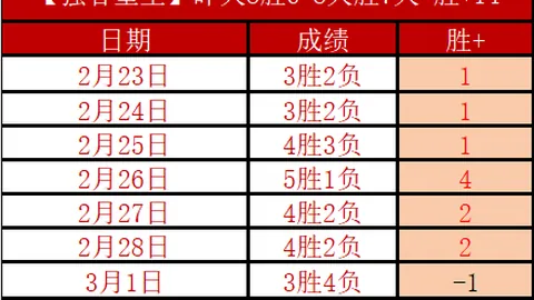 周日004澳超分析：珀斯光荣对墨尔本城专家推荐