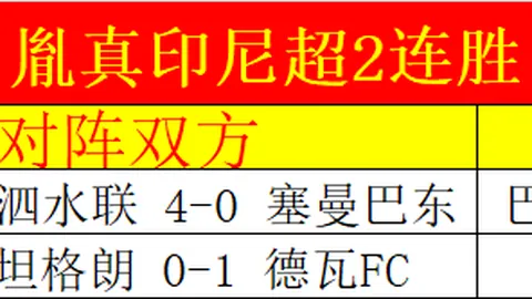 勇士迎战灰熊：罚球盛宴，全场28罚全中，惊人表现震慑四座
