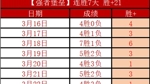 周二韩职赛场：升班马富川FC惊艳表现