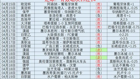 巴吞联六连胜，专家解析能否持续强盛