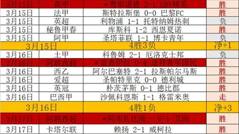 大乐透期号专家推荐：质合分析前区十码，赫尔城主场分析，霍芬海